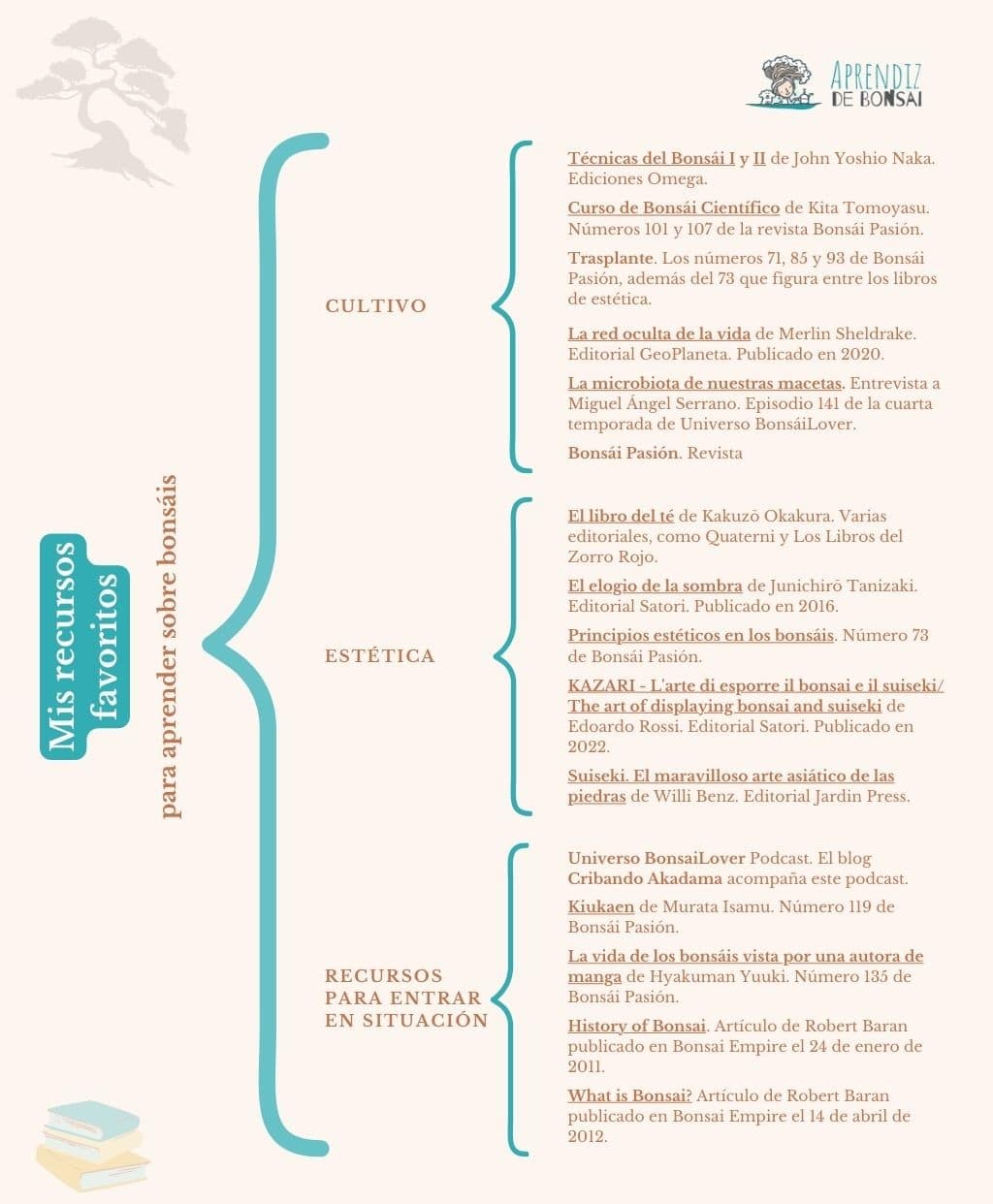 Recursos para aprender a hacer bonsái